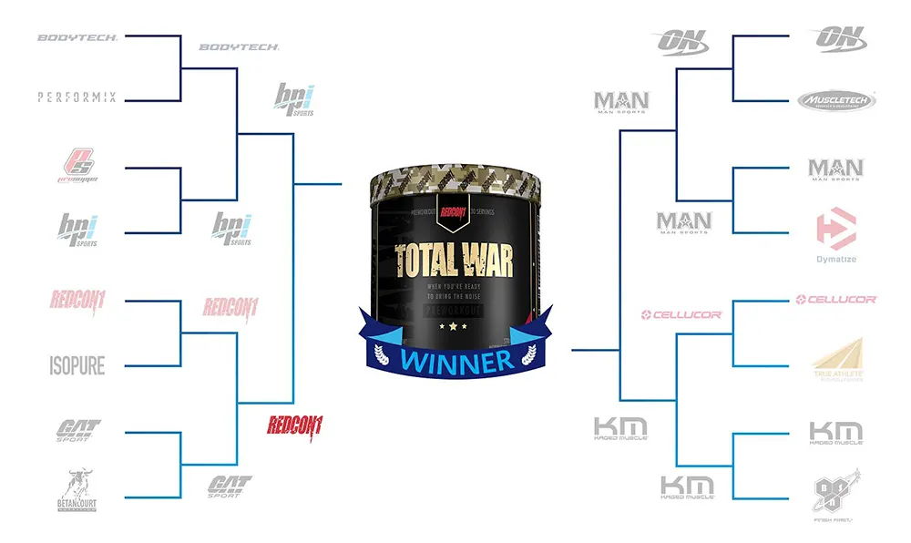 basic protein series